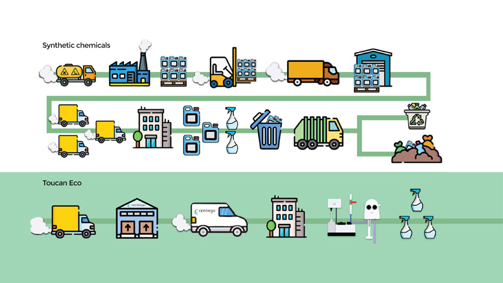 First carbon footprint audit for Toucan Eco reveals low CO2 emissions