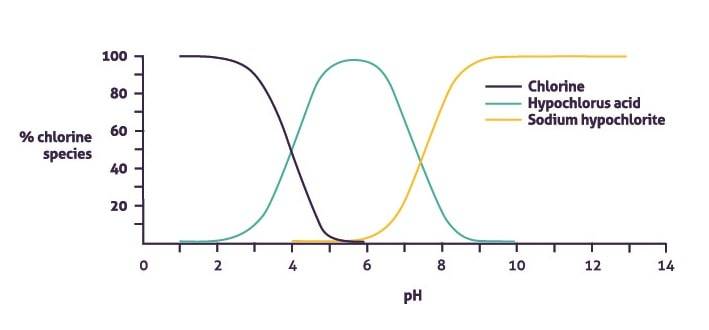 How to adjust the disinfecting and cleaning properties of Toucan Eco